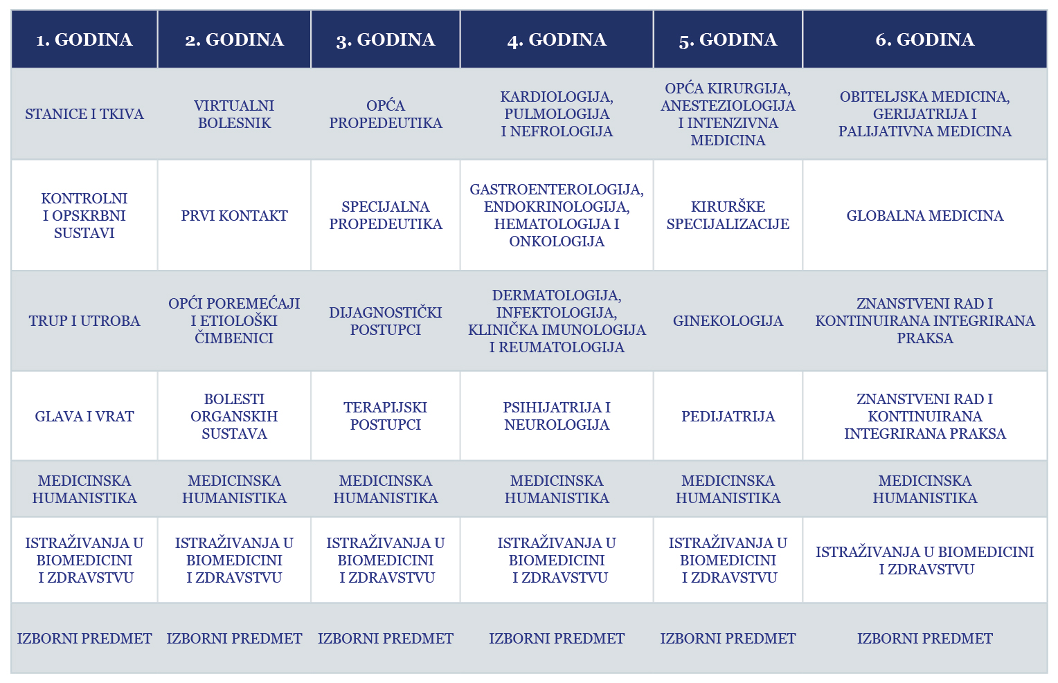 studijski program